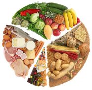 Alimentation pour un ventre plat et des abdominaux visibles